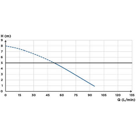 Broyeur Sanipack Pro UP