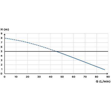 Broyeur Saniwall Up Evo habillage en verre