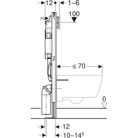 Bâti-support Duofix WC